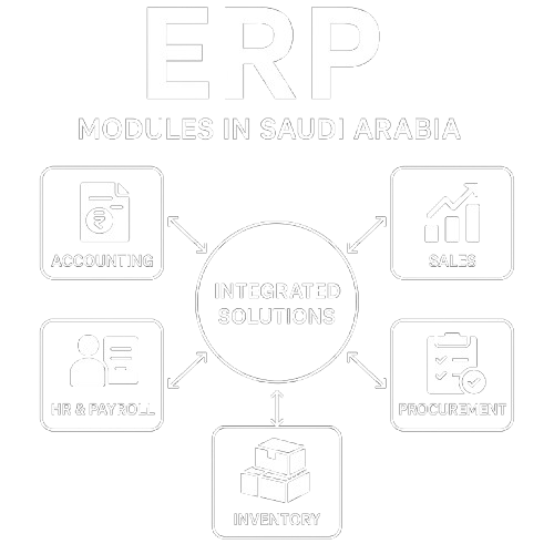 ERP modules for saudi Business